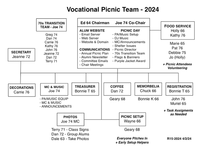 2024 Picnic Team